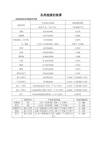 各种能源换算标煤汇总