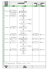 41办公用品管理流程