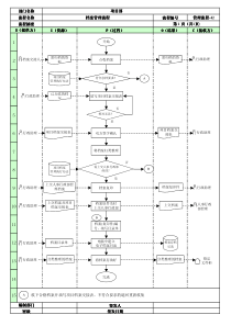 42档案管理流程