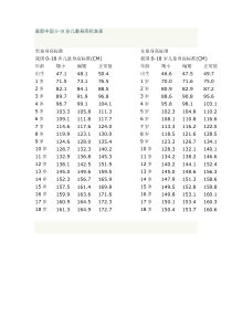 最新中国0-18岁儿童身高标准表