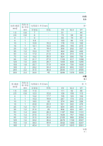 VV电线电缆载流量对照表