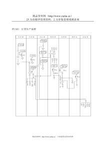 A03订货生产流程