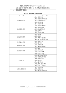 一、采购工作管理目标