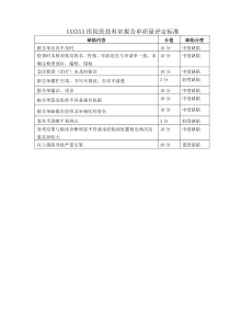 医院医技科室报告单质量评定标准