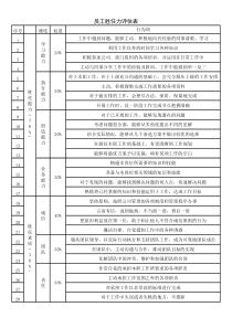 胜任力评估表