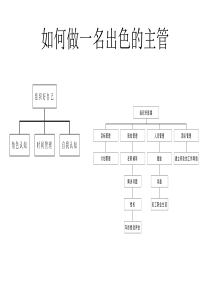 领导力--如何做一名出色的主管