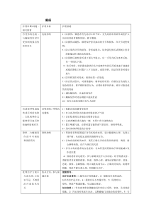 癫痫护理诊断及护理措施