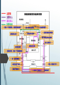 林黛玉进贾府路线动态图