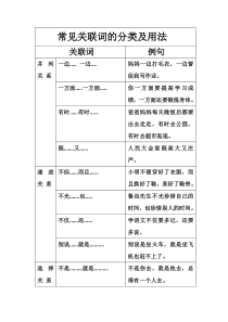 常见关联词的分类及用法