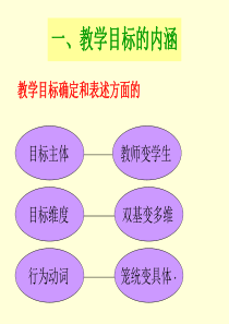 下载教学目标的内涵ppt-PowerPointPre