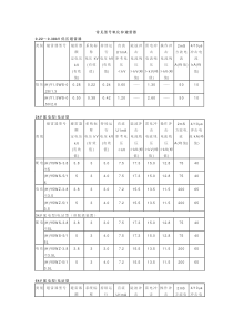 常见氧化锌避雷器型号及参数