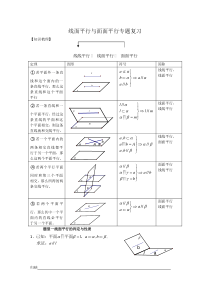 线面平行与面面平行