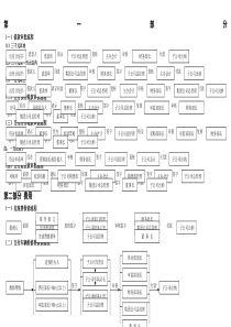 审批流程图