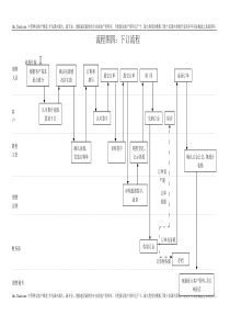 4、下订流程