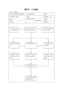 4休闲部工作流程[1]0