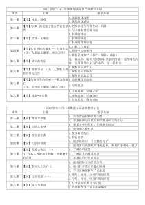 高思2013学年二升三年级暑期满分作文班教学计划