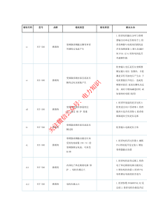 STEAM教育学习心得