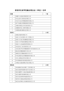 首批河北省军民融合型企业(单位)名单