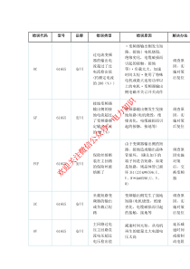 康乐服务与管理-全书复习题目