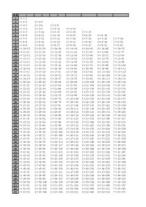 99×99乘法表(让你的孩子更加优异-可以总结很多规律)