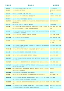 各种字体特点及适用范围