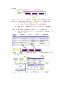 HOWTO_使用Tools创建第一个应用