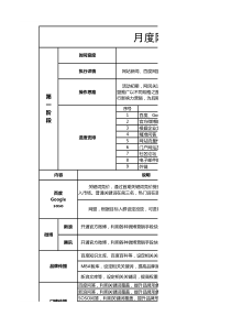 网络营销策划预算费用分解表