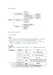 高中算法知识点及例题总结