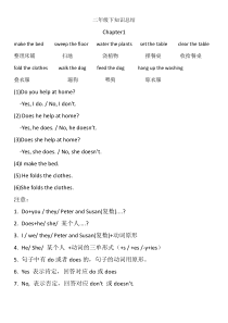 最新版朗文英语2B知识点总结