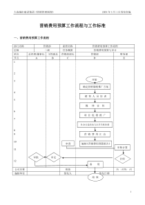 5、营销费用预算工作流程与工作标准