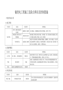 输变电工程危险源点辨识及控制措施1