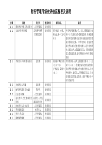 5财务管理部绩效评估流程表及说明