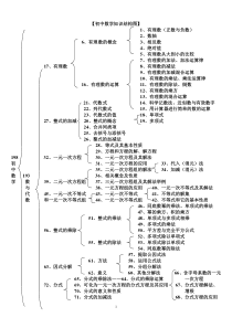 初中数学知识全解