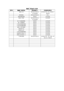 隐蔽工程验收计划表