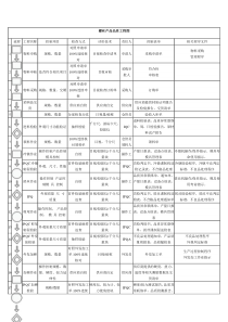 螺丝的制造工艺和生产流程