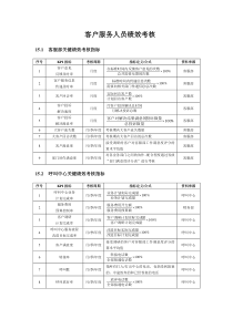 客户服务人员绩效考核