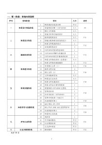 2016版IATF16949推行方案