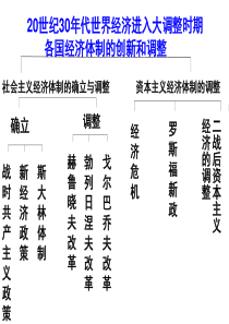 大萧条与罗斯福新政