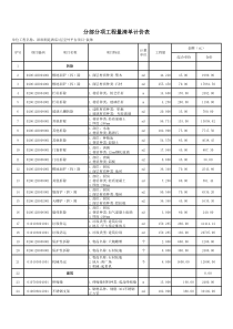 -装饰工程报价清单