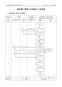 7、宣传推广管理工作流程与工作标准