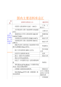 国内主要语料库总汇