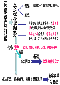 九课三框我国外交政策的基本目标和宗旨