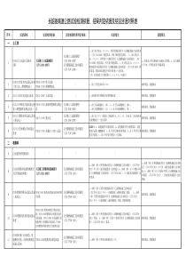 试验检测判定依据及结论述语(供参考)