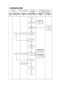 8-薪资发放管理业务流程（第六章）