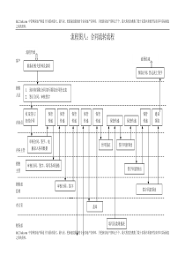 8、合同流转流程