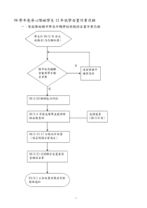 96学年度身心障碍学生12年就学安置作业流程