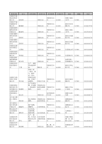 企业家资料