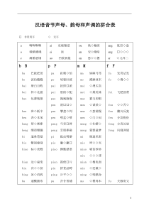 汉语拼音音节组合表打印版