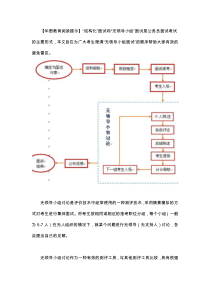 五步走轻松越过无领导小组