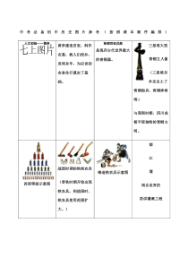 中考必备历史人物图片